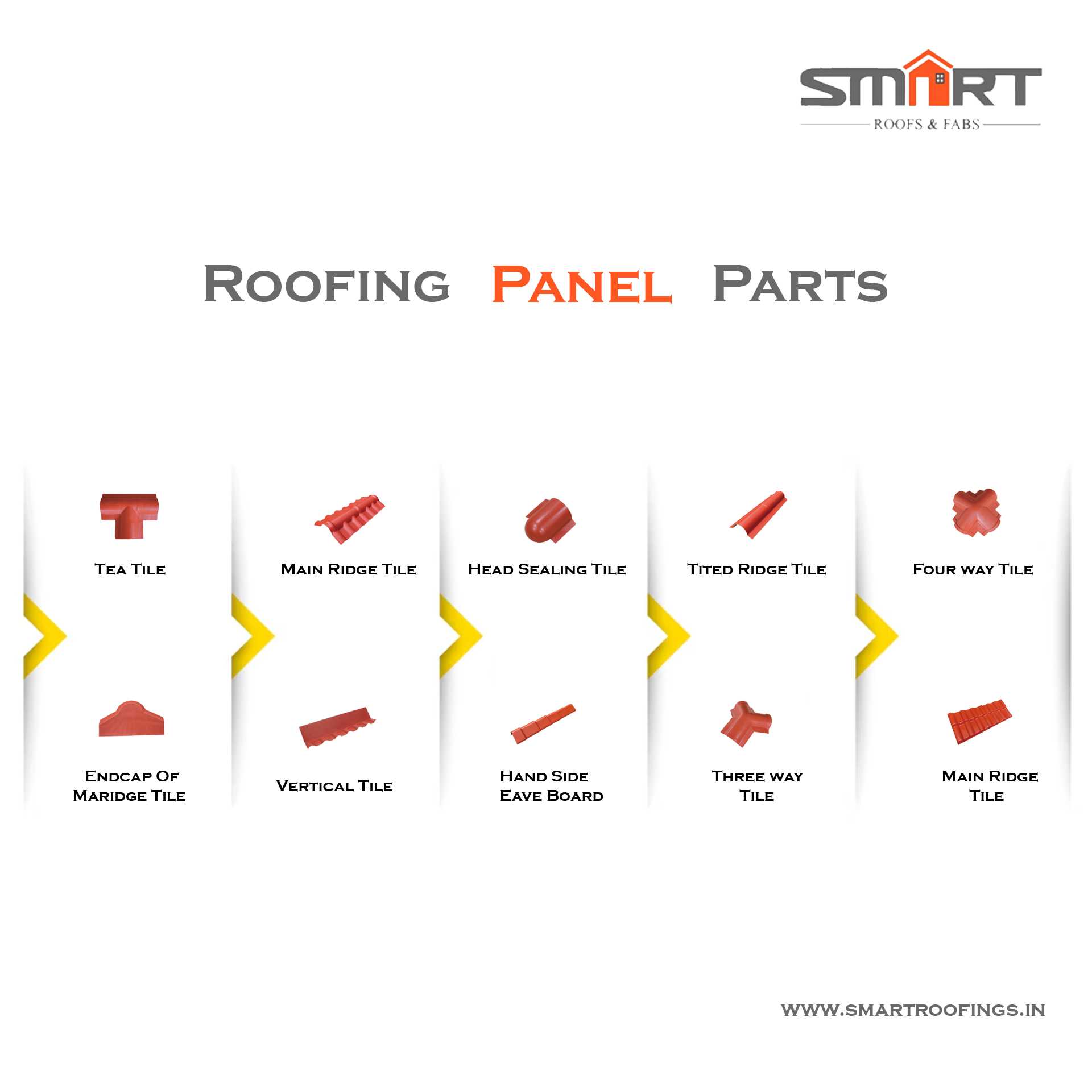 Smart Roof and Fabs Infographics