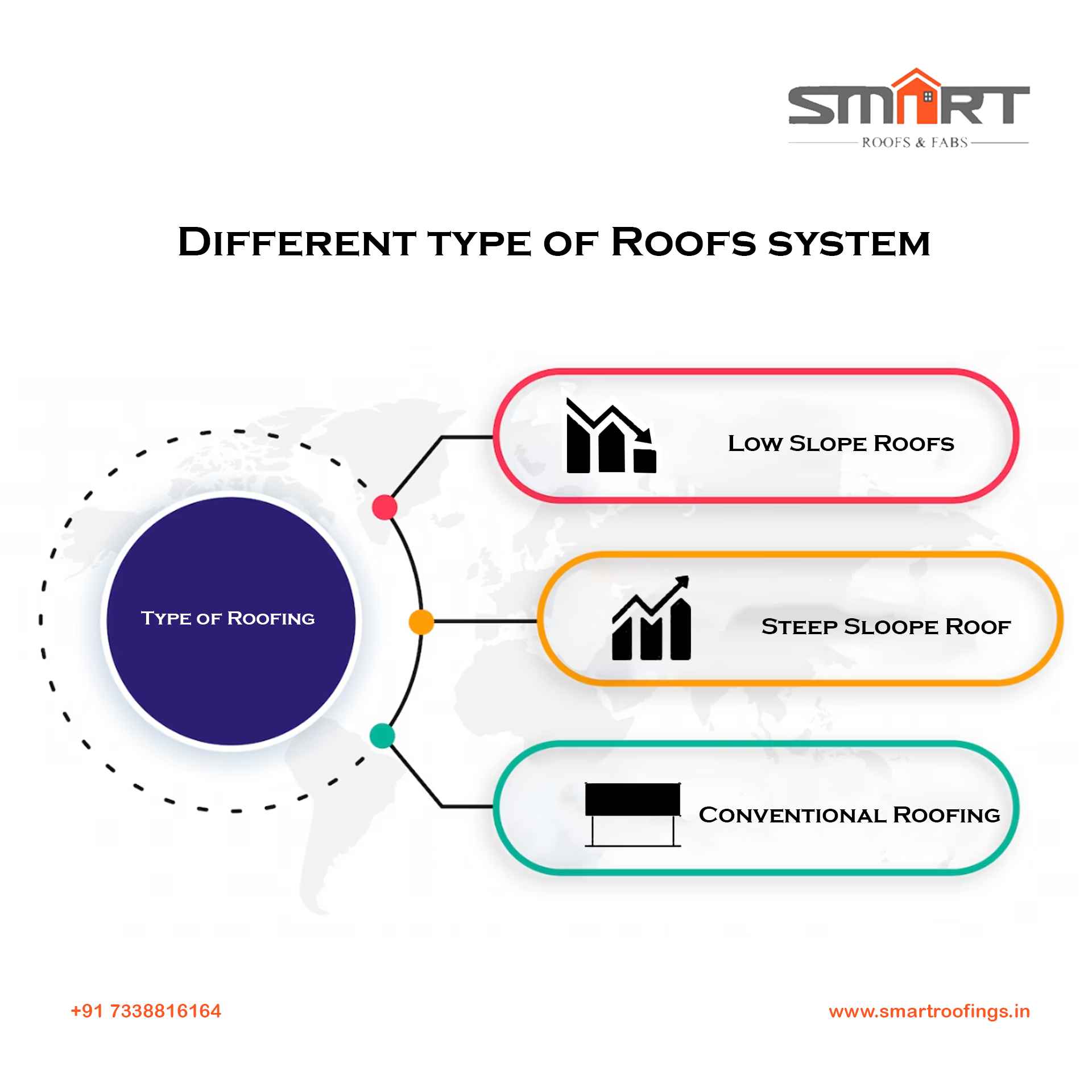 Smart Roof and Fabs Infographics